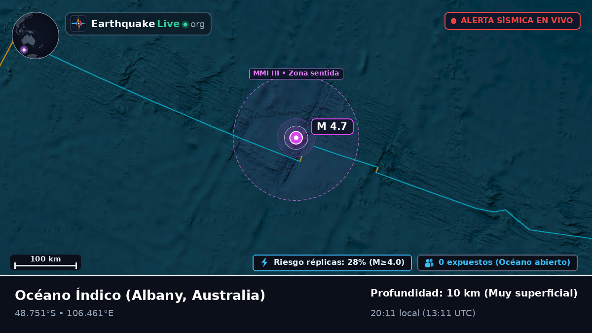 Océano Índico (Australia)