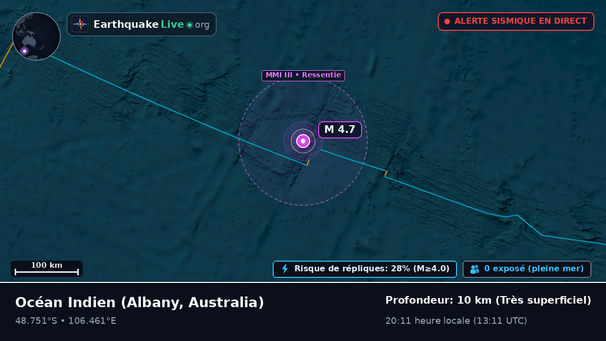 Océan Indien (Australia)