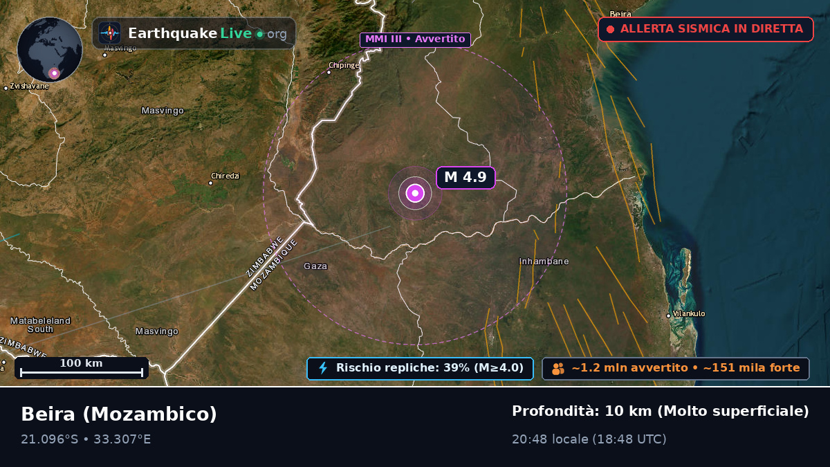 Sofala, Mozambico