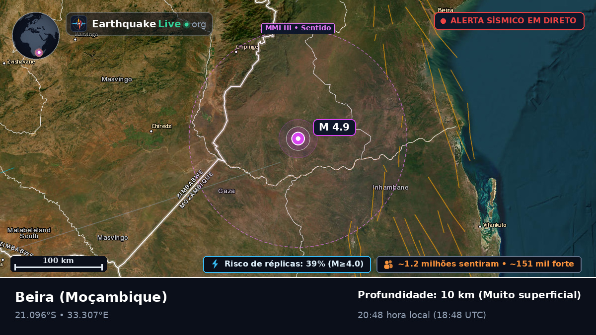 Sofala, Moçambique
