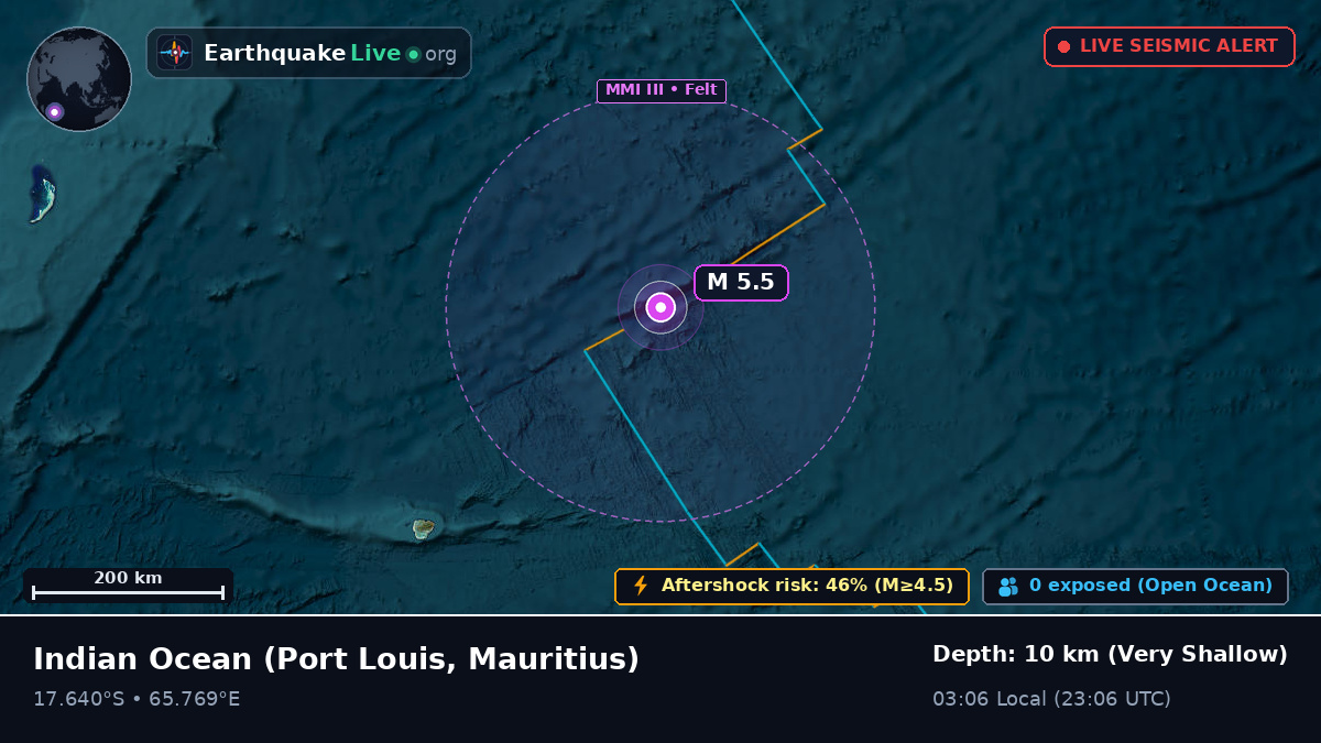 Indian Ocean (Mauritius)