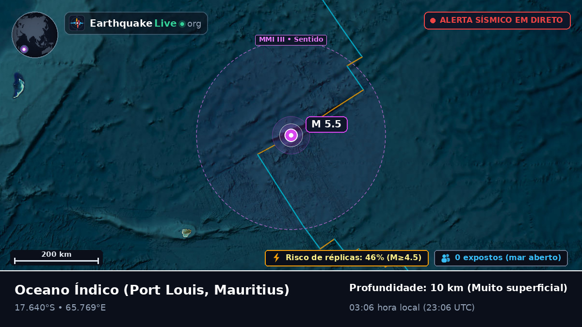 Oceano Índico (Mauritius)