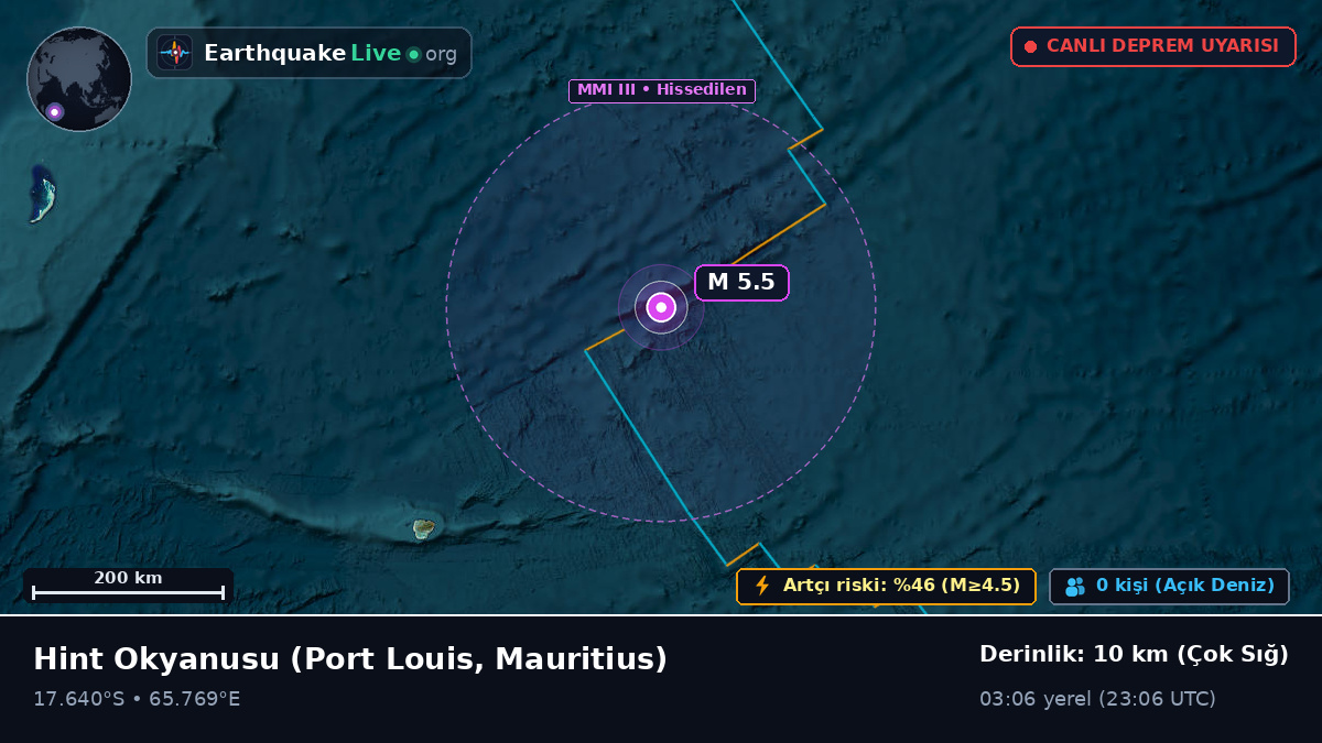 Hint Okyanusu (Mauritius)