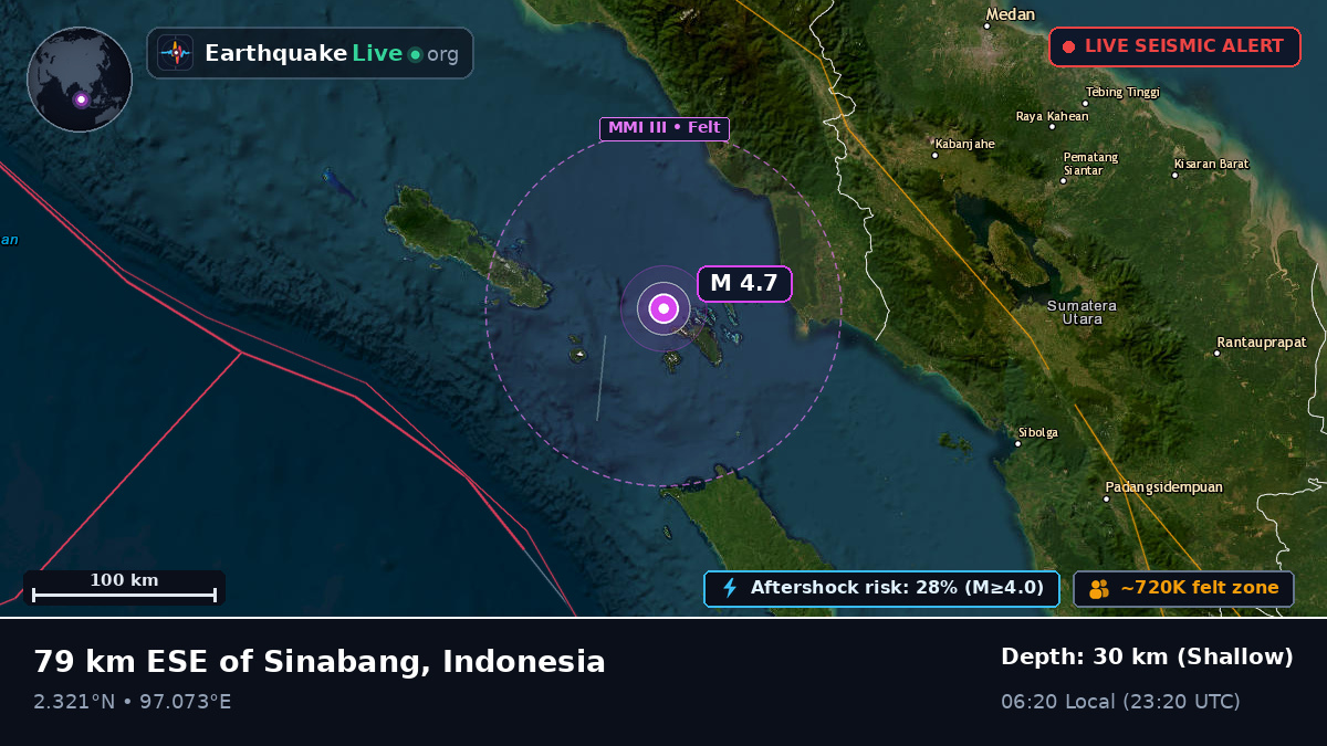 Off the coast of Sibolga, Indonesia