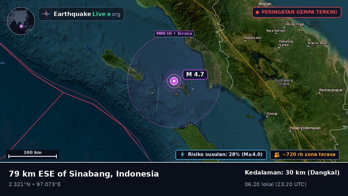 Lepas pantai Sibolga, Indonesia