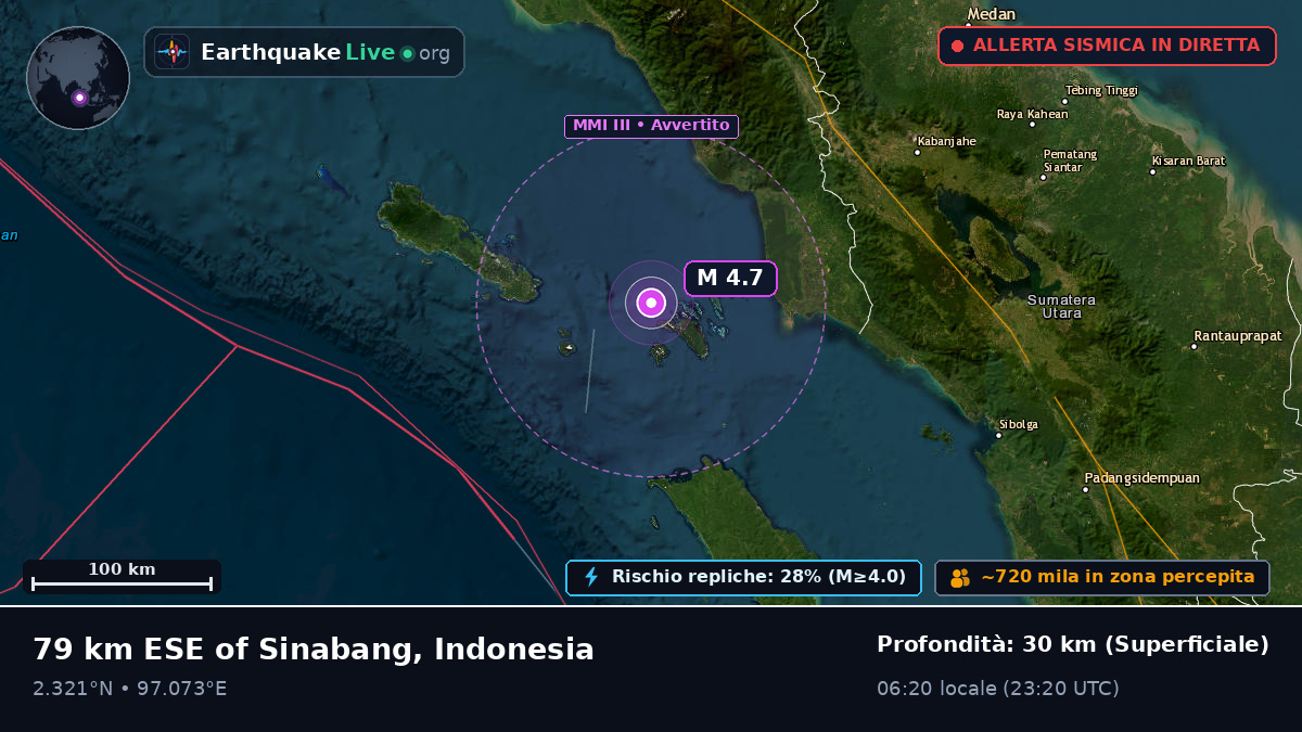 Al largo di Sibolga, Indonesia