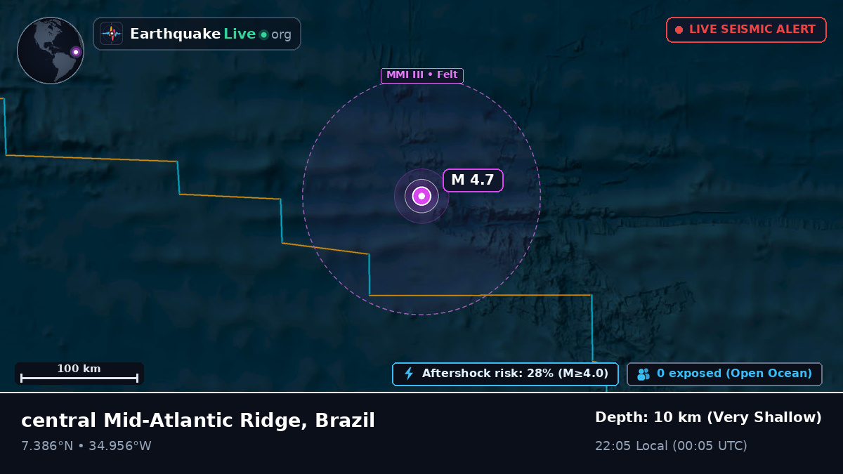 North Atlantic Ocean (Brazil)