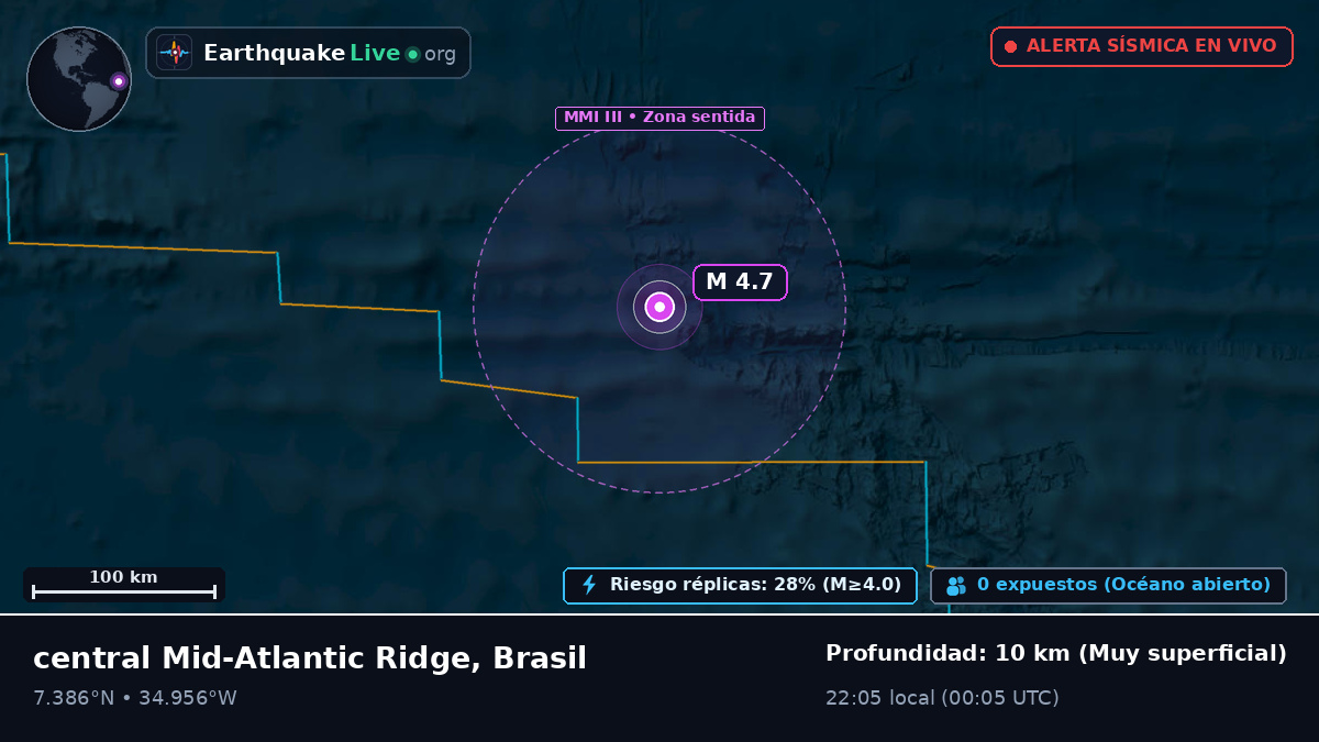 Océano Atlántico Norte (Brasil)