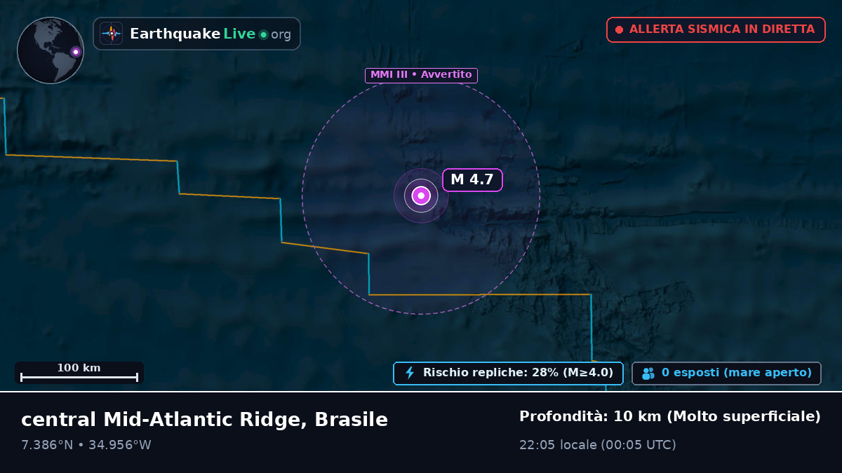 Oceano Atlantico settentrionale (Brasile)