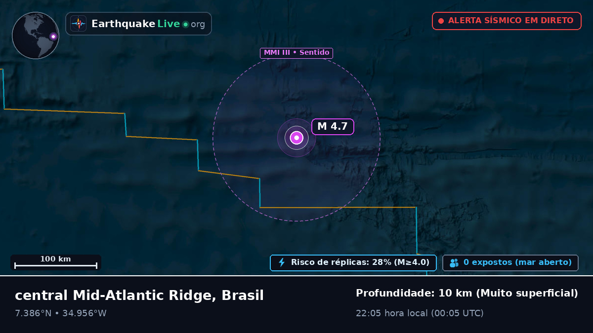 Oceano Atlântico Norte (Brasil)