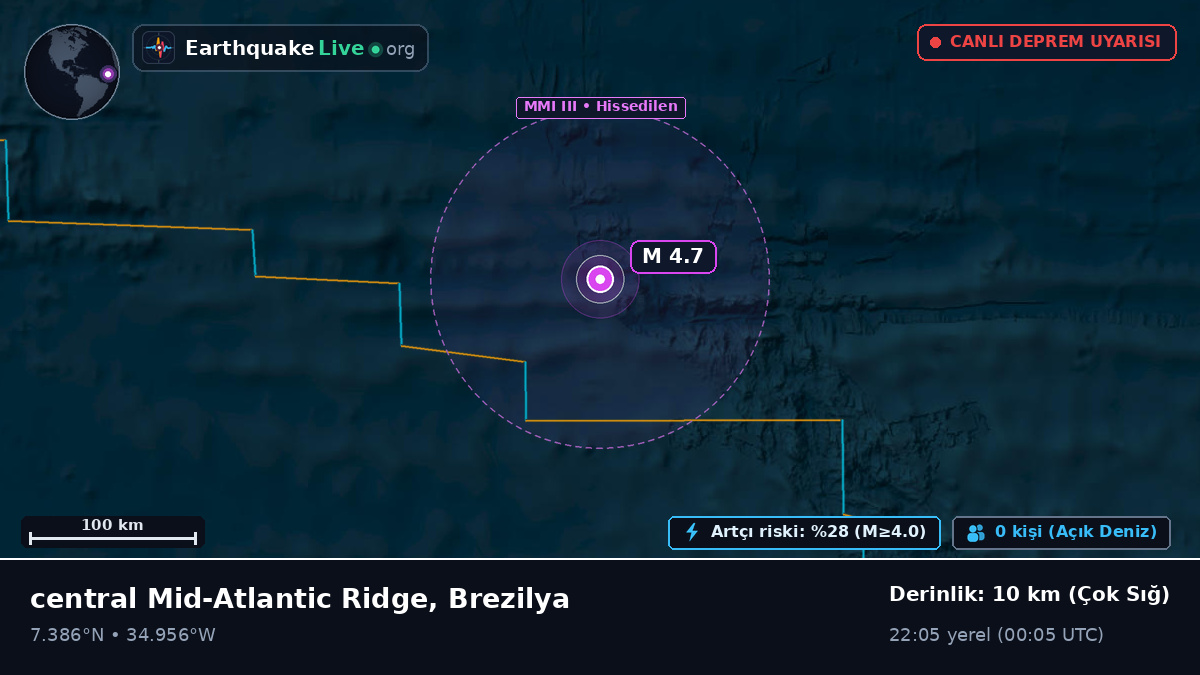 Kuzey Atlantik Okyanusu (Brezilya)