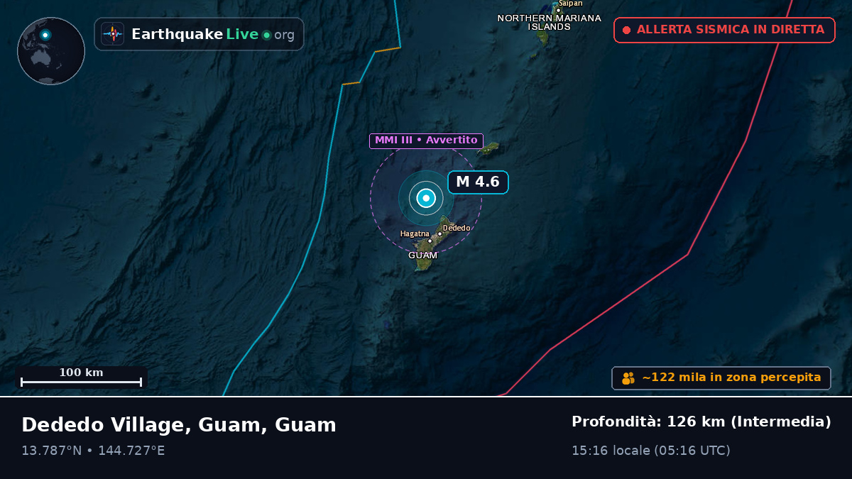 Mare delle Filippine (Guam)