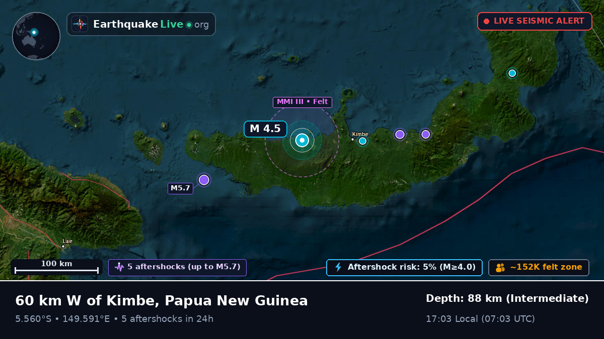 West New Britain, Papua New Guinea