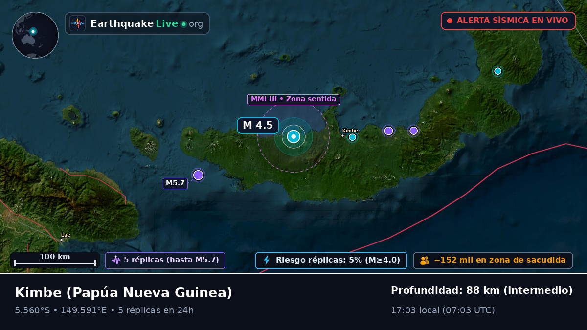 West New Britain, Papúa Nueva Guinea