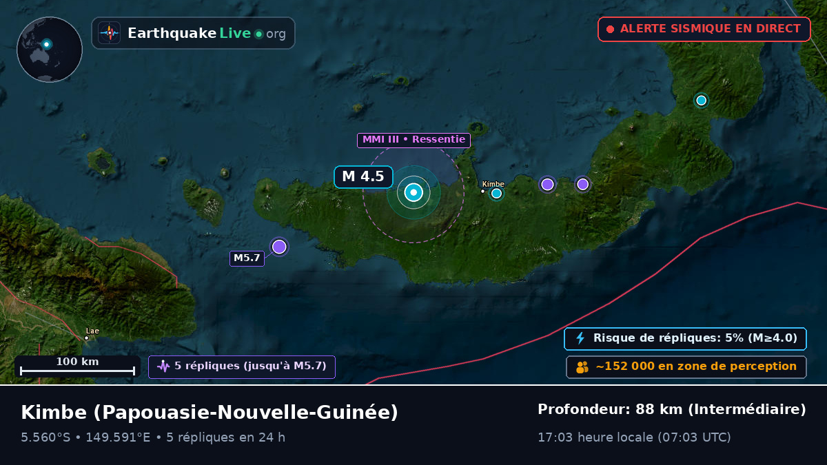 West New Britain, Papouasie-Nouvelle-Guinée