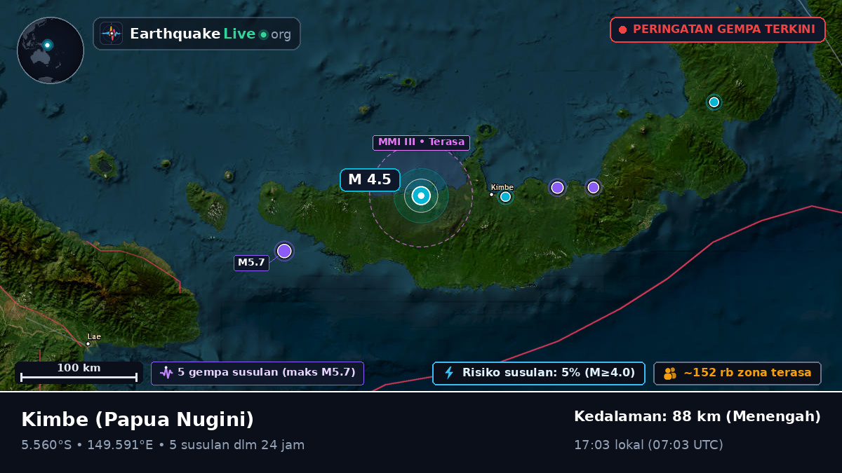West New Britain, Papua Nugini