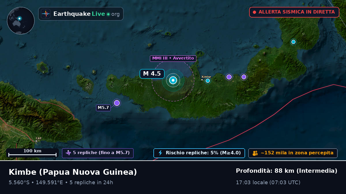 West New Britain, Papua Nuova Guinea