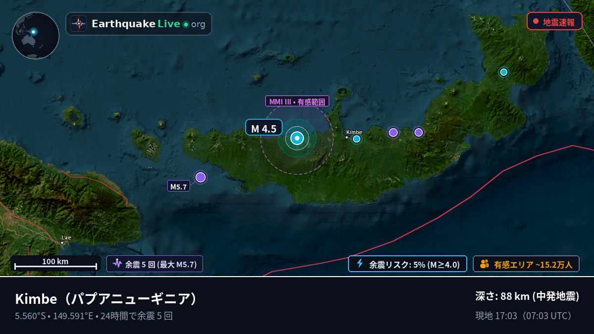 West New Britain, パプアニューギニア