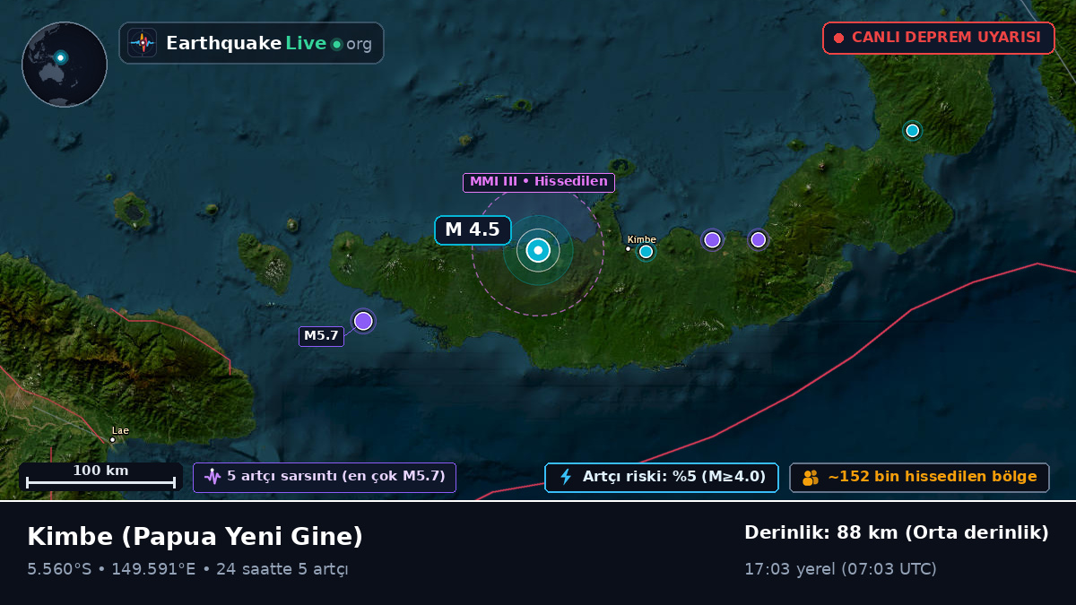 West New Britain, Papua Yeni Gine