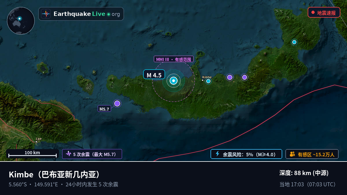 West New Britain, 巴布亚新几内亚