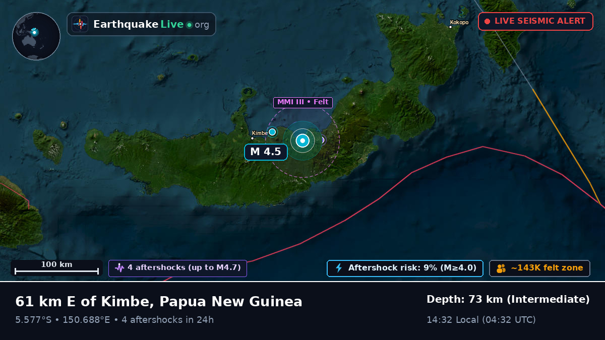 West New Britain, Papua New Guinea