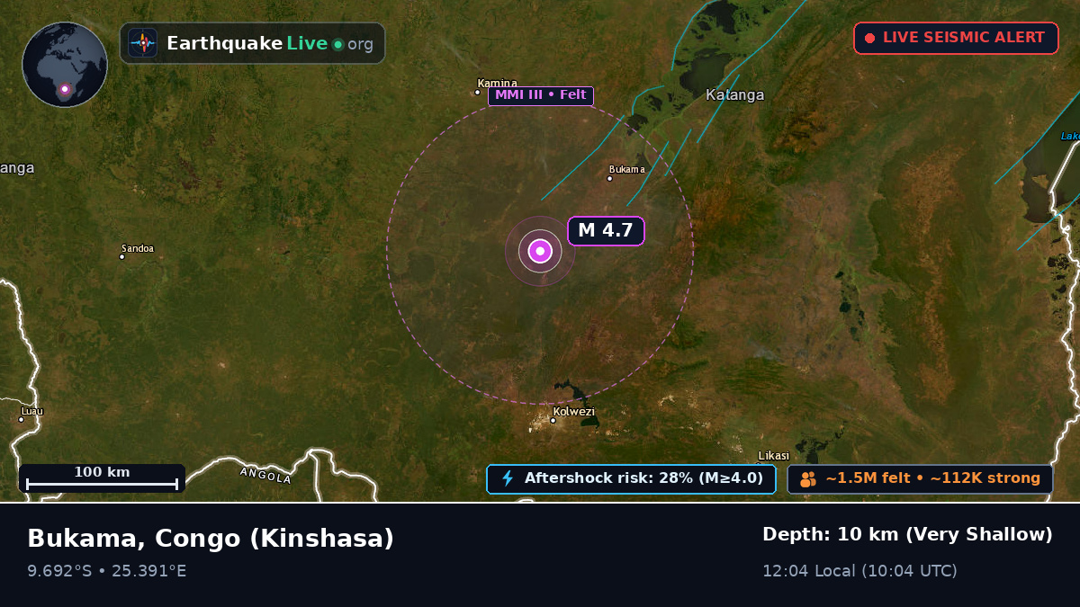 Katanga, Congo (Kinshasa)