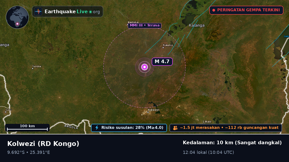 Katanga, RD Kongo
