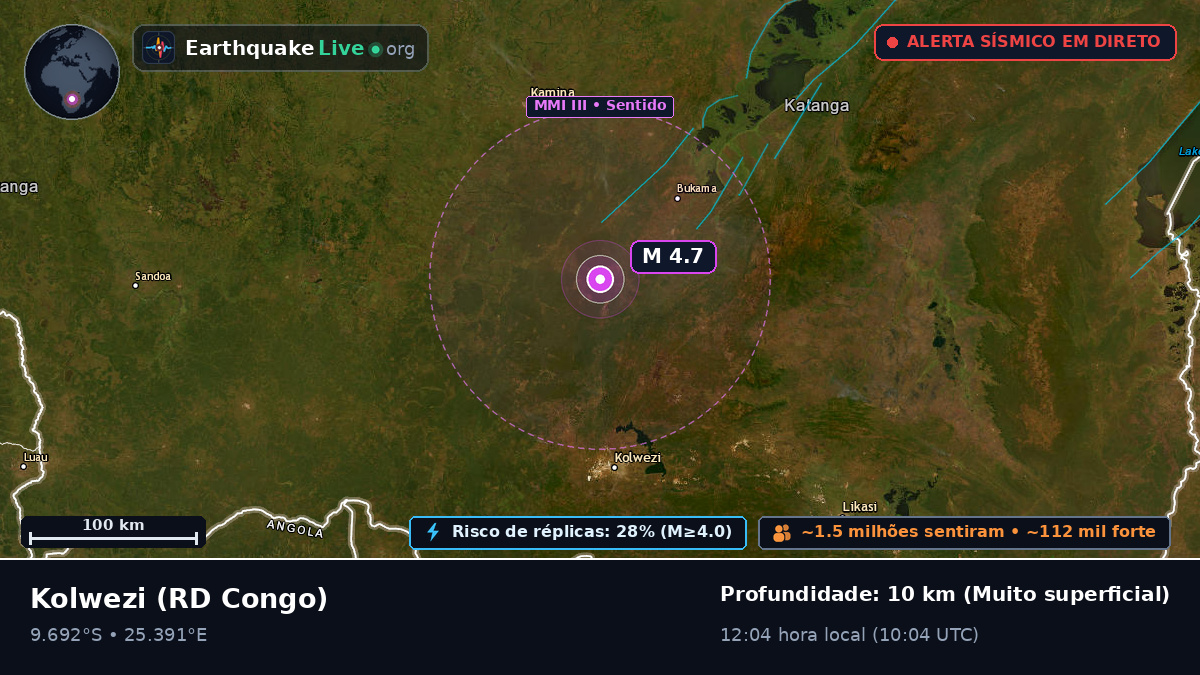 Katanga, RD Congo
