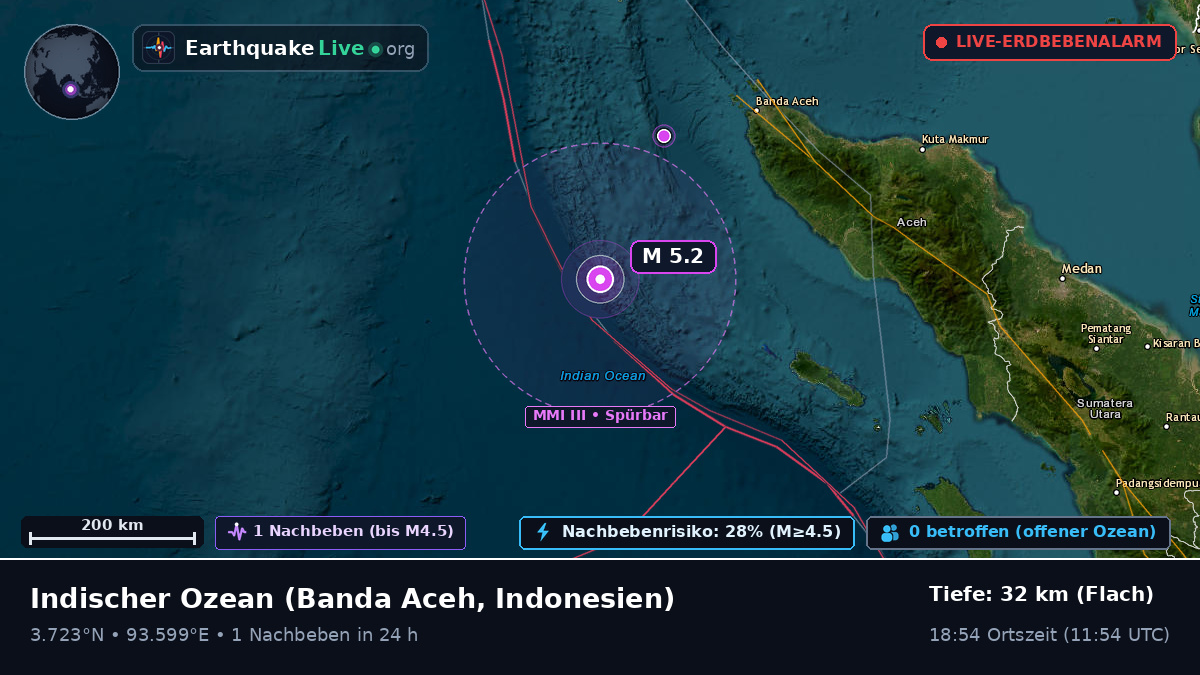 Indischer Ozean (Indonesien)