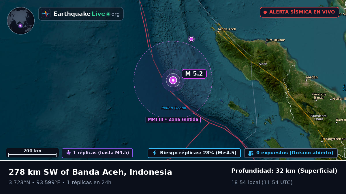 Océano Índico (Indonesia)