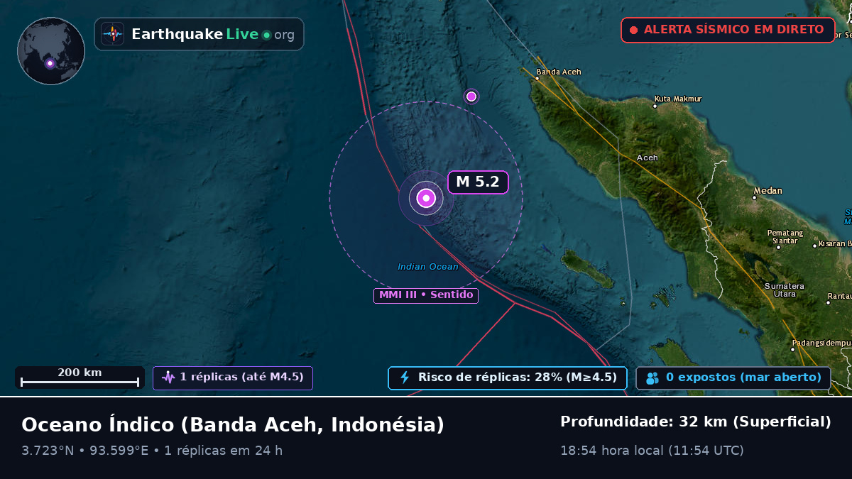 Oceano Índico (Indonésia)