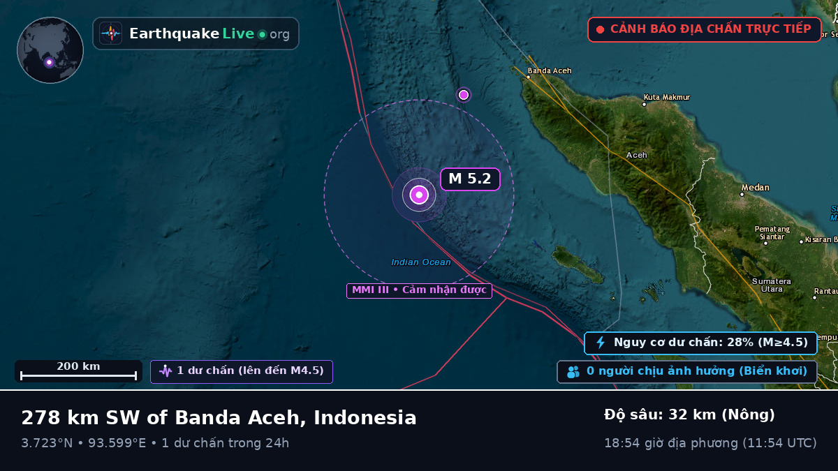 Ấn Độ Dương (Indonesia)