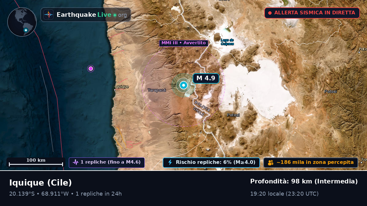 Tarapacá, Cile