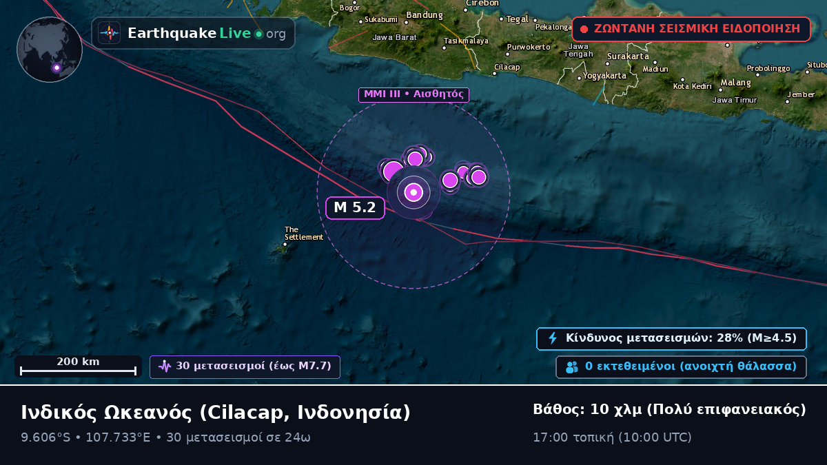 Ινδικός Ωκεανός (Ινδονησία)