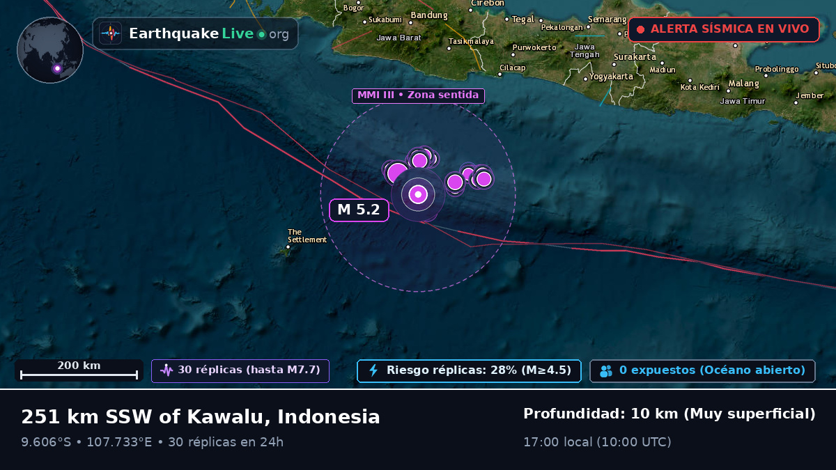 Océano Índico (Indonesia)
