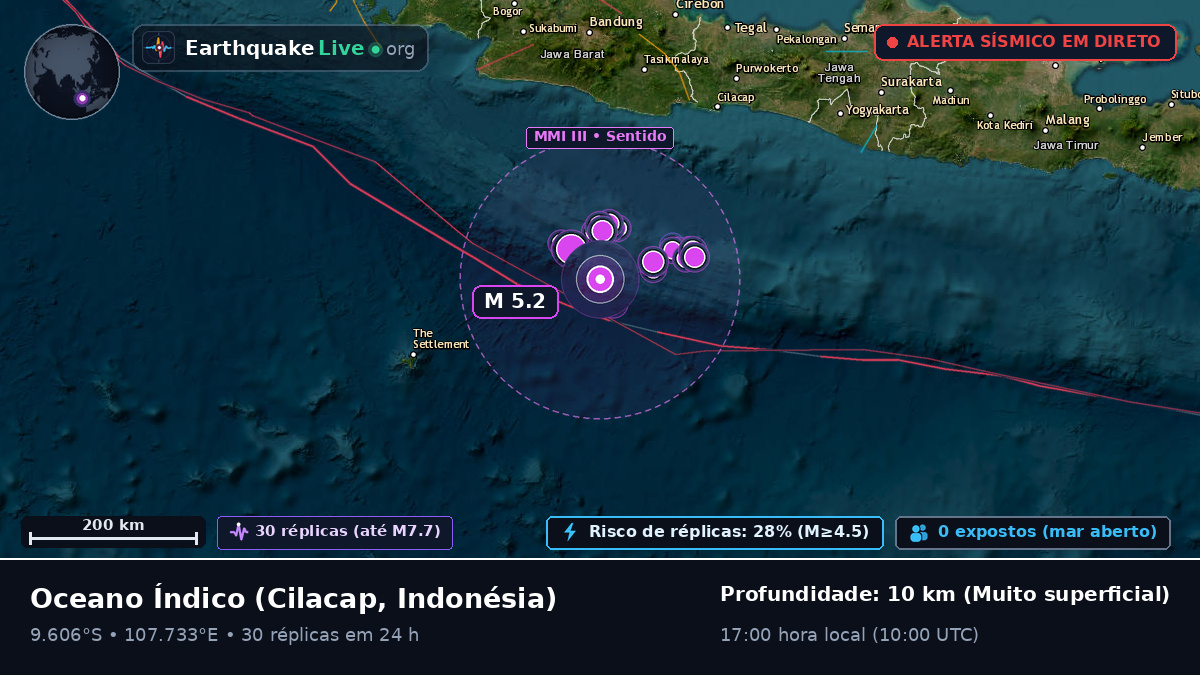 Oceano Índico (Indonésia)