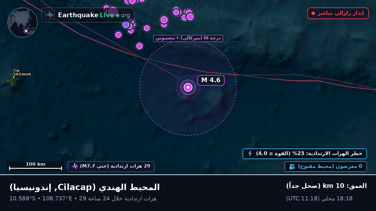 المحيط الهندي (إندونيسيا)