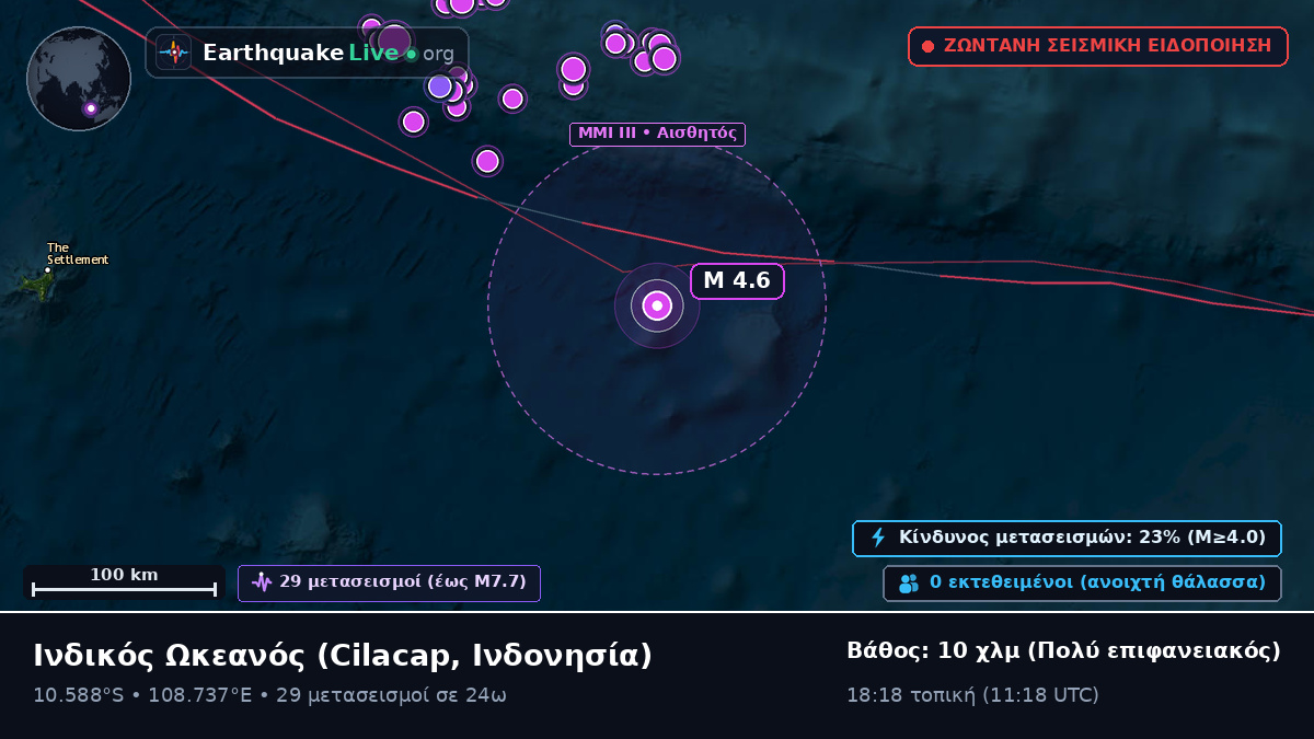 Ινδικός Ωκεανός (Ινδονησία)