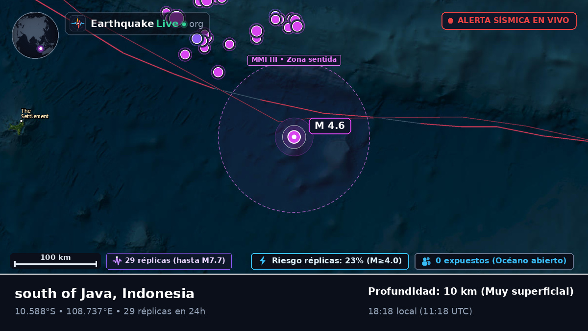 Océano Índico (Indonesia)