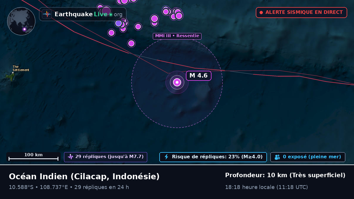 Océan Indien (Indonésie)