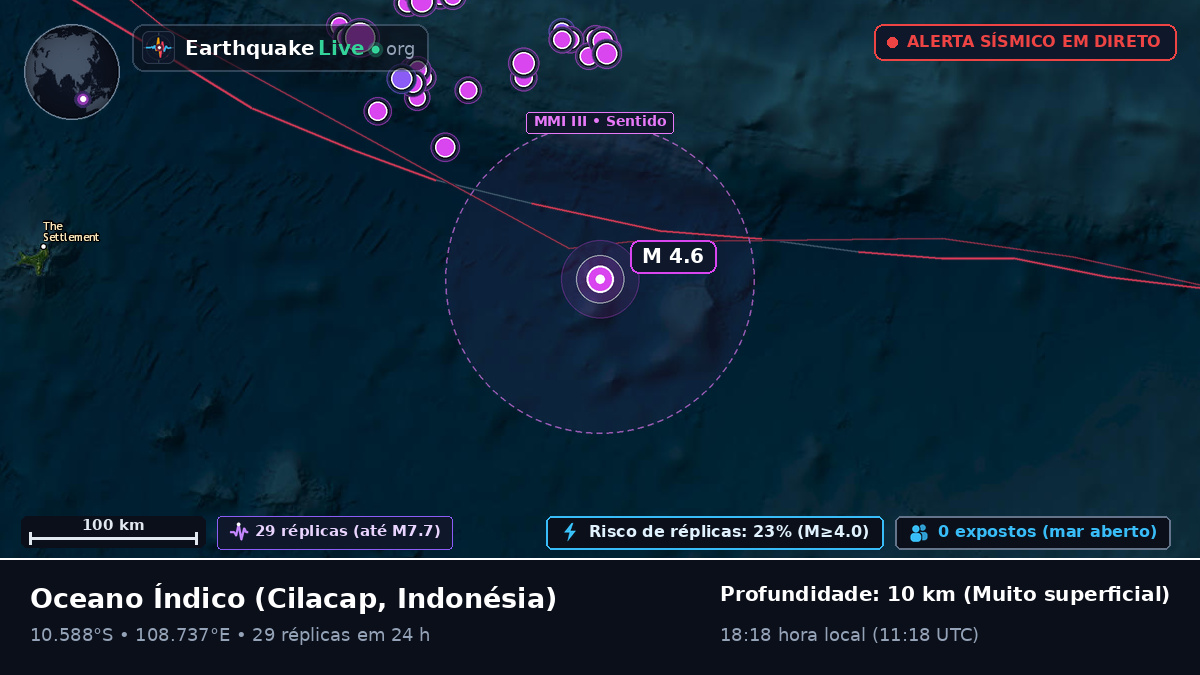 Oceano Índico (Indonésia)