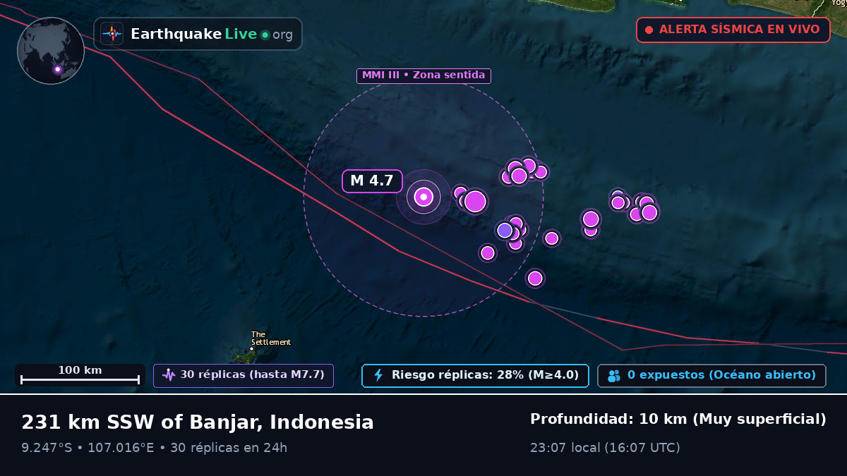 Océano Índico (Indonesia)