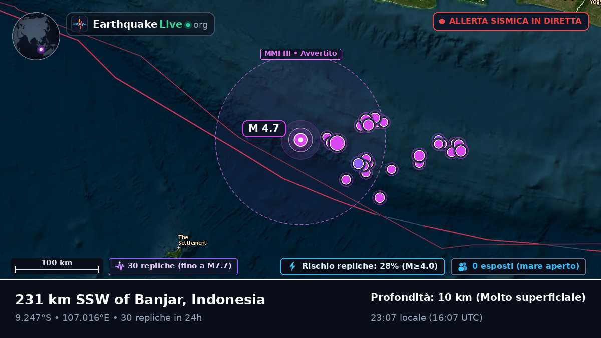 Oceano Indiano (Indonesia)