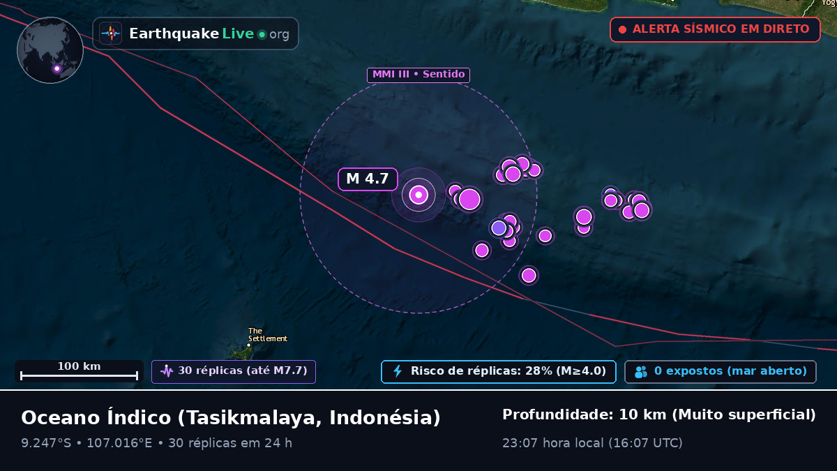 Oceano Índico (Indonésia)
