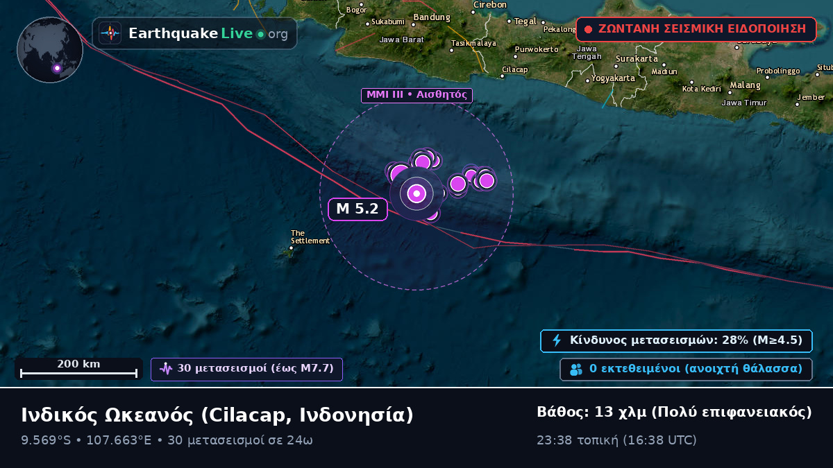 Ινδικός Ωκεανός (Ινδονησία)