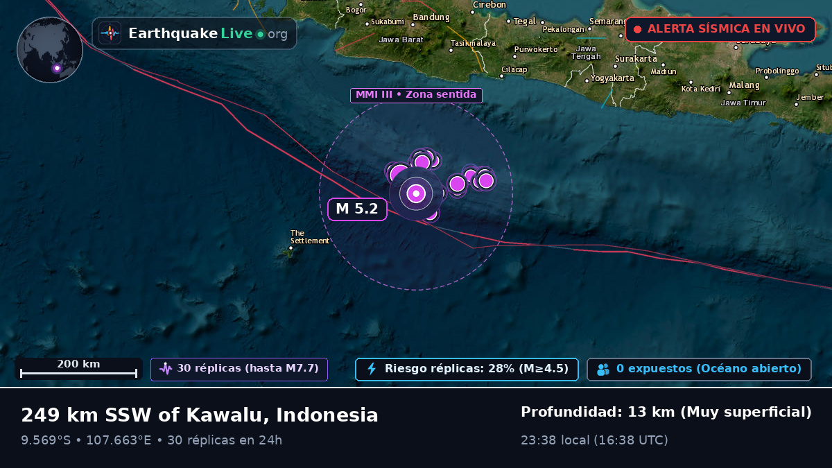 Océano Índico (Indonesia)