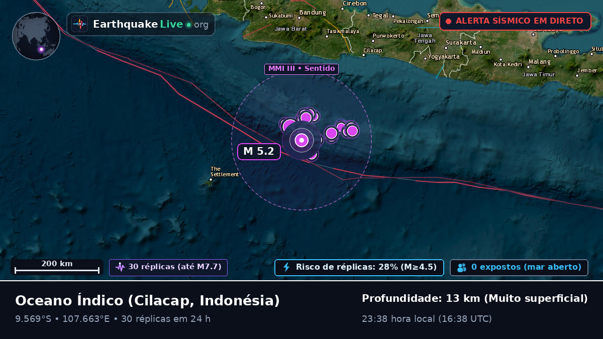 Oceano Índico (Indonésia)