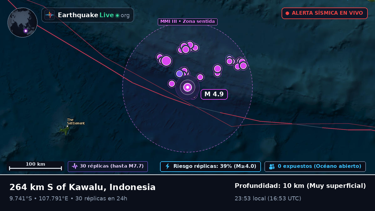 Océano Índico (Indonesia)