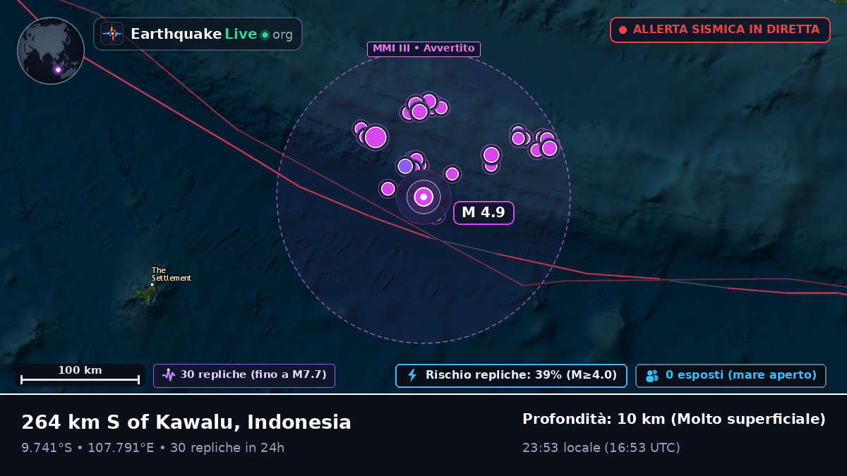 Oceano Indiano (Indonesia)