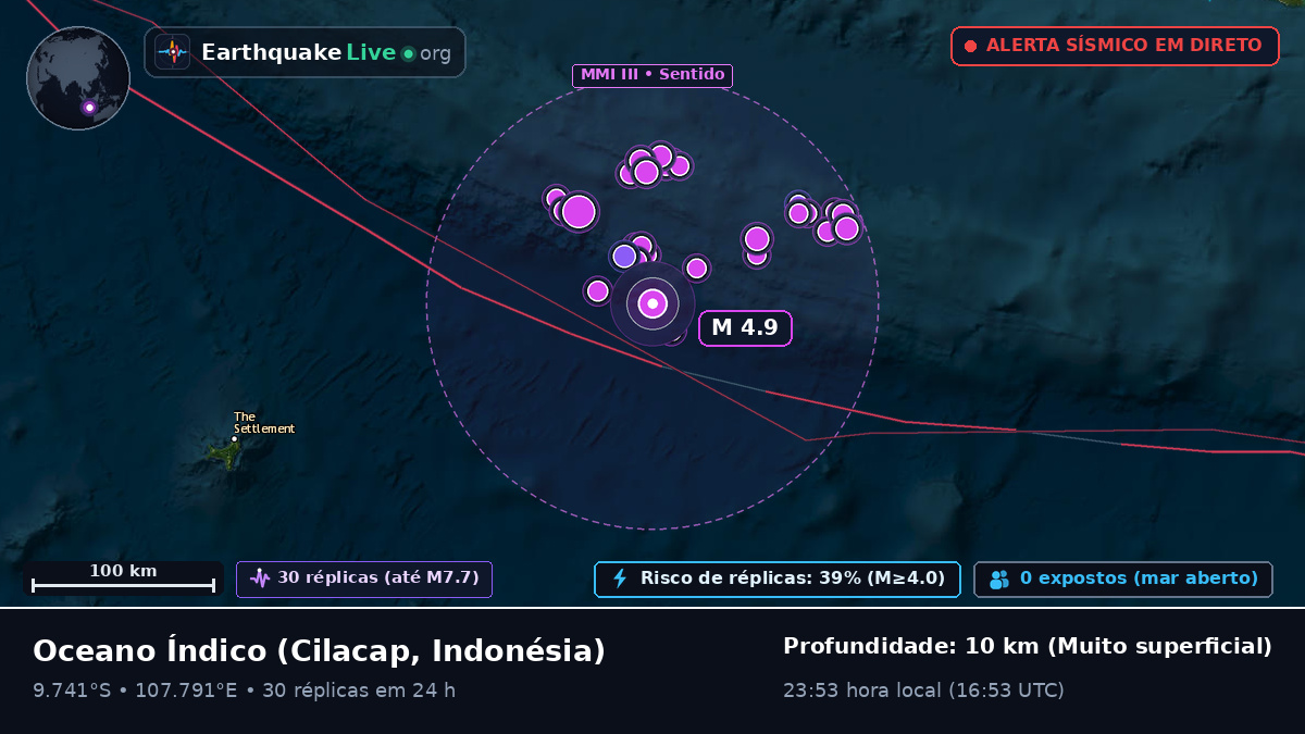 Oceano Índico (Indonésia)